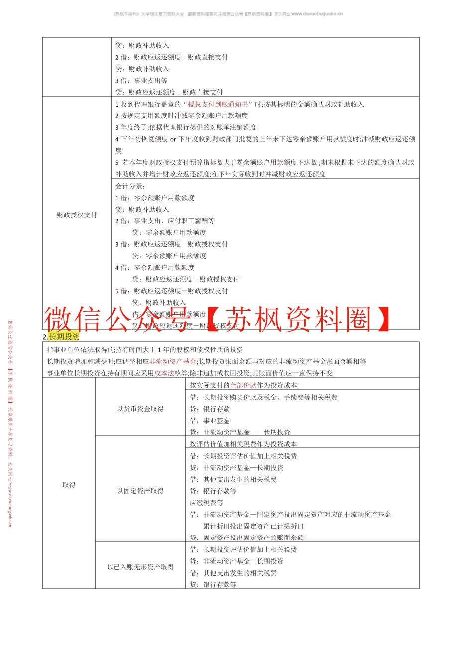 政府会计